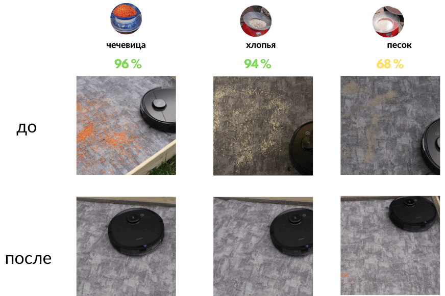 Обзор результатов теста на всасывание на ковре с коротким ворсом Ecovacs Deebot OZMO T8 AIVI